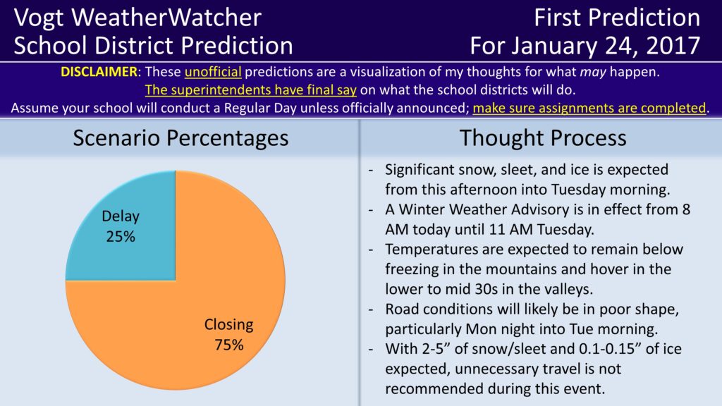 First Prediction for January 24, 2017