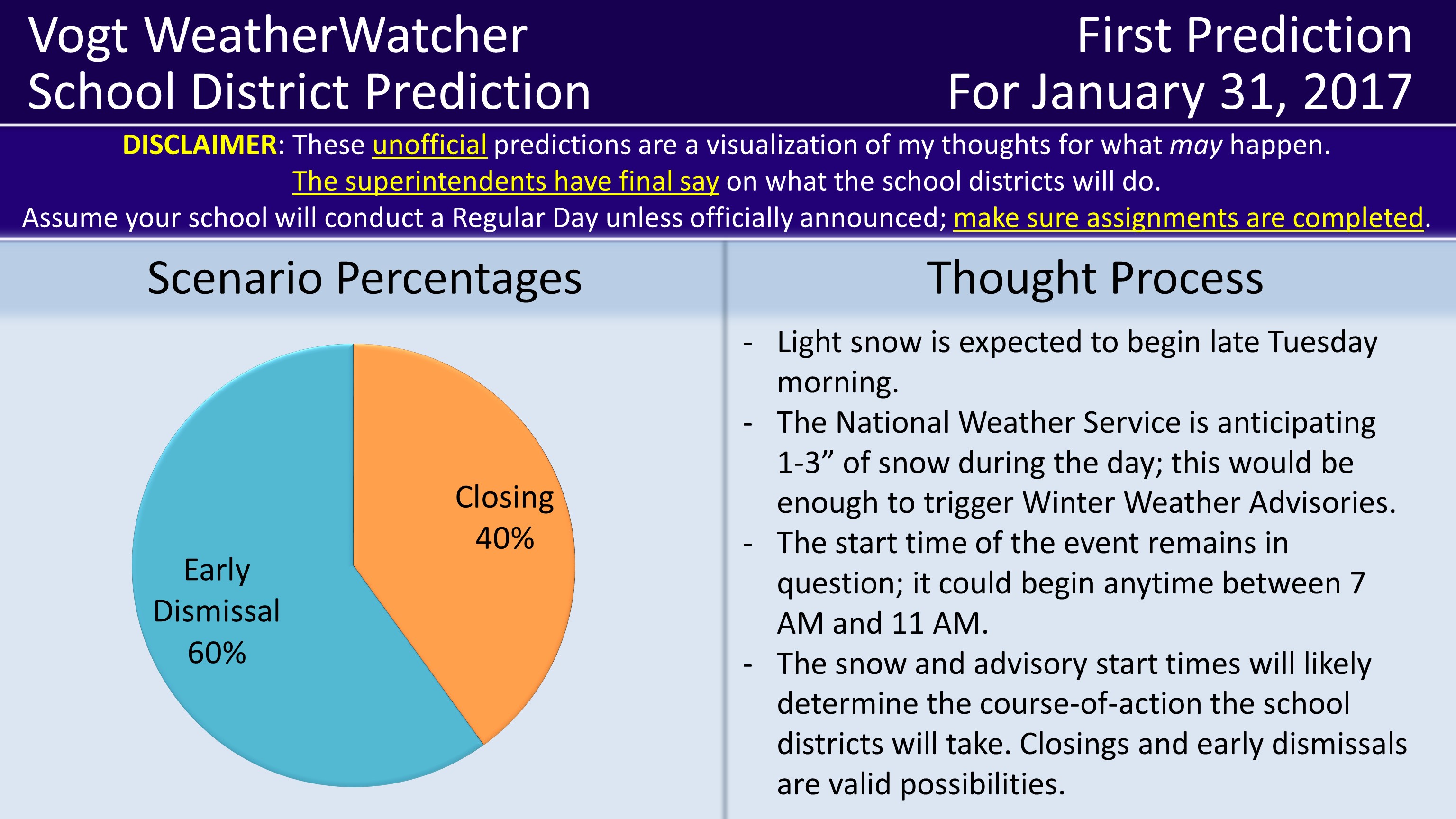 First Prediction for January 31, 2017