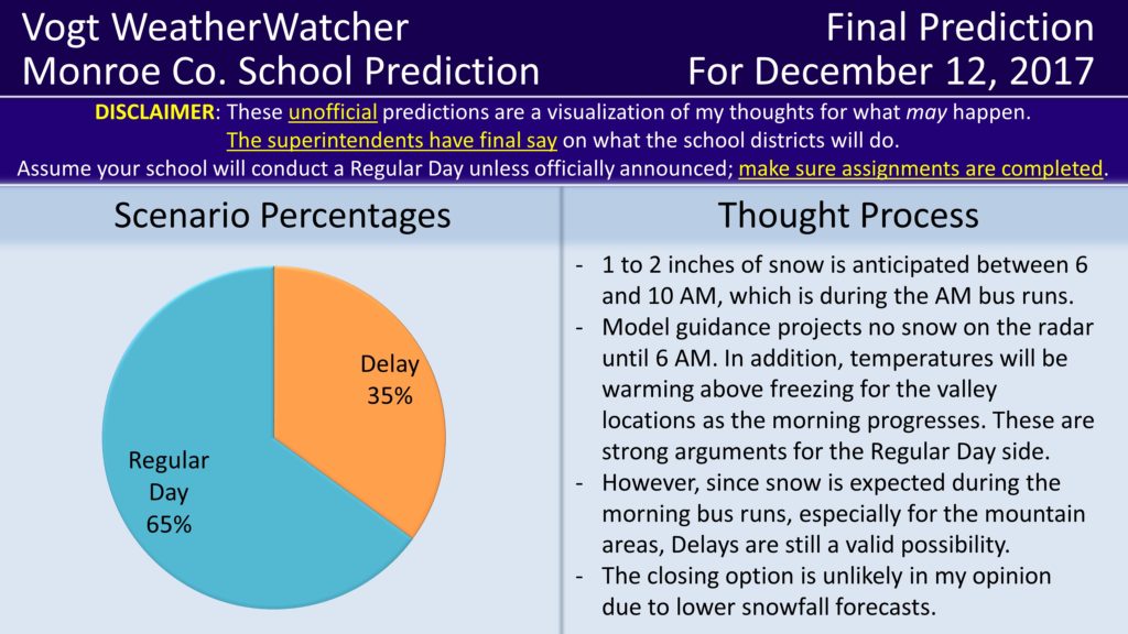 FINAL Prediction for December 12, 2017