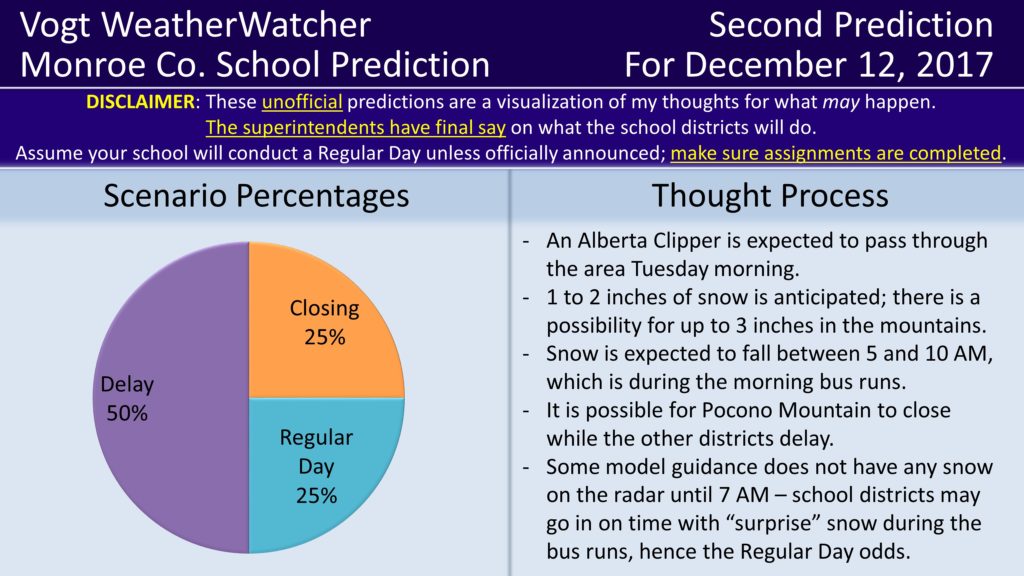 Second Prediction for December 12, 2017