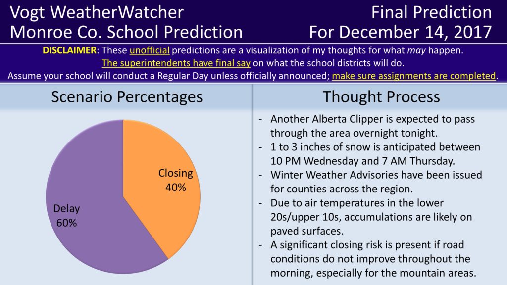 FINAL Prediction for December 14, 2017