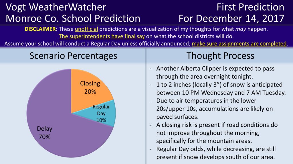 First Prediction for December 14, 2017