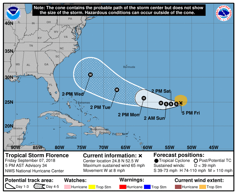 Discussion on Tropical Storm Florence