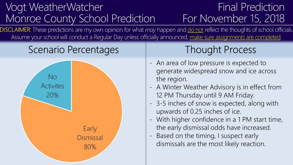 FINAL Prediction for November 15, 2018