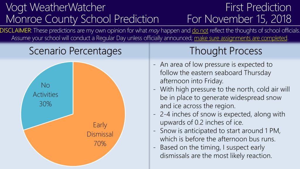 First Predictions for November 15 and 16, 2018