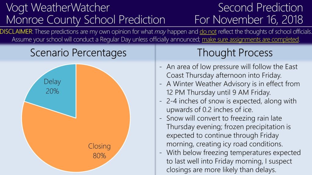 Second Predictions for November 15 and 16, 2018