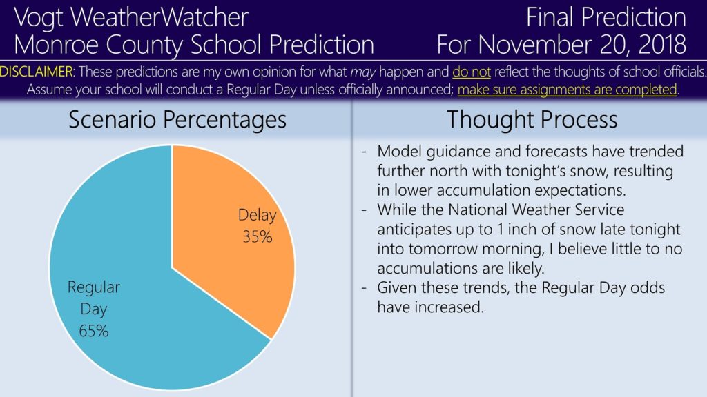 FINAL Prediction for November 20, 2018