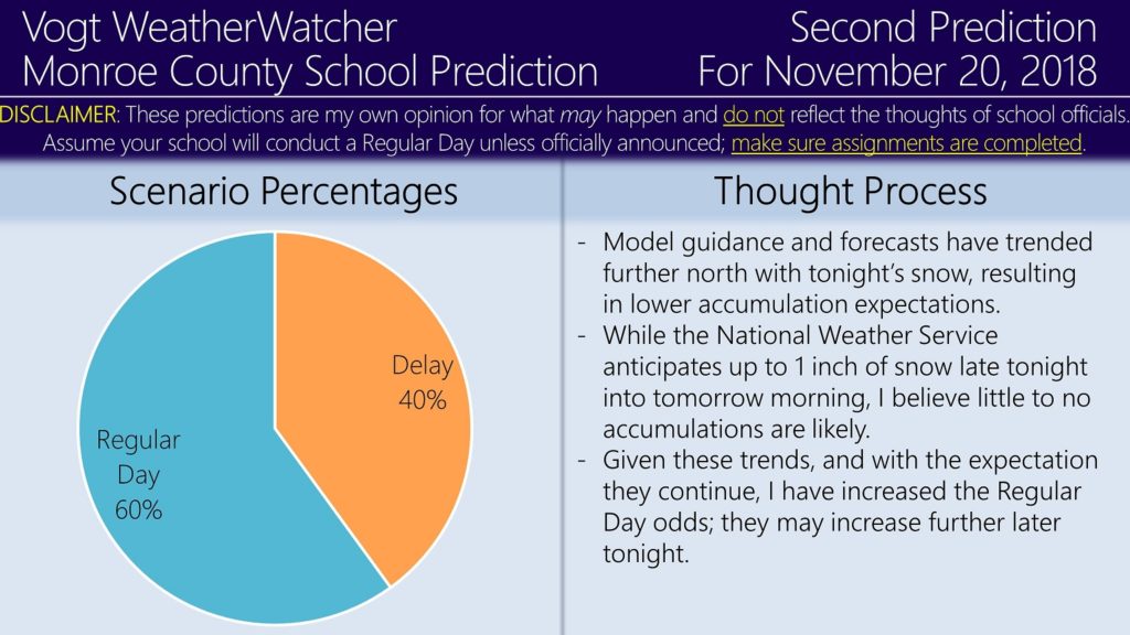 Second Prediction for November 20, 2018