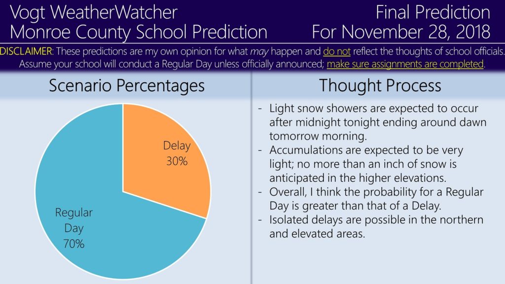 FINAL Prediction for November 28, 2018