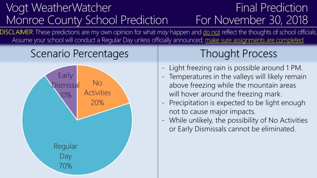 FINAL Prediction for November 30, 2018