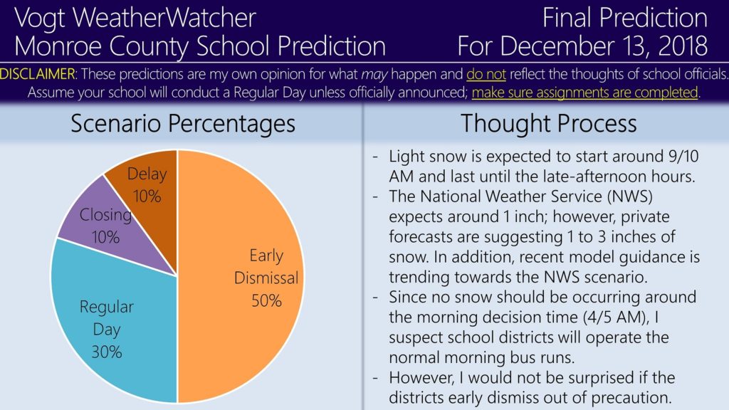 FINAL Prediction for December 13, 2018