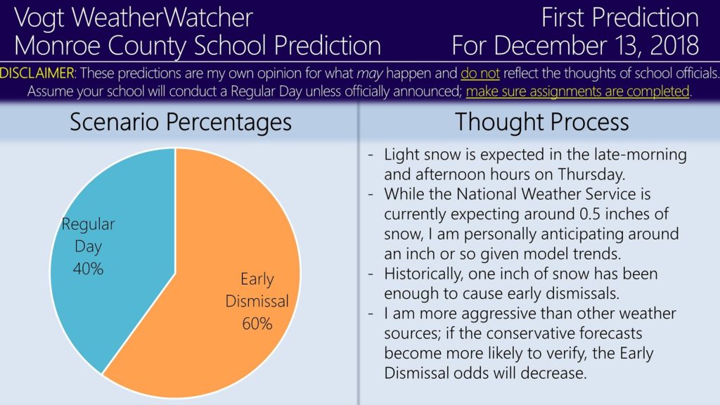 First Prediction for December 13, 2018