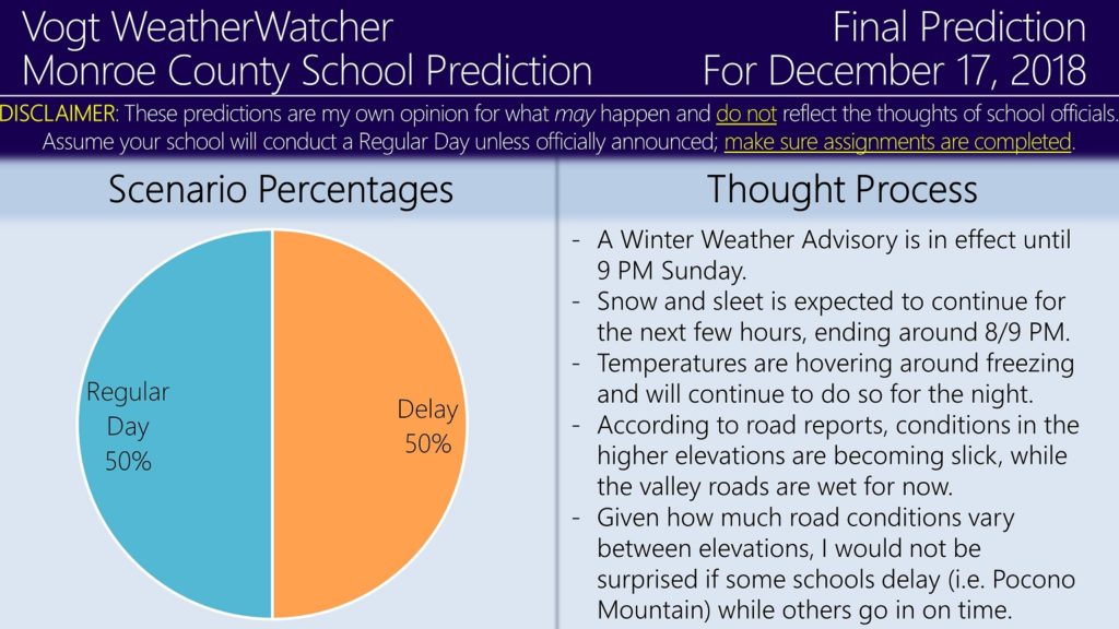 FINAL Prediction for December 17, 2018