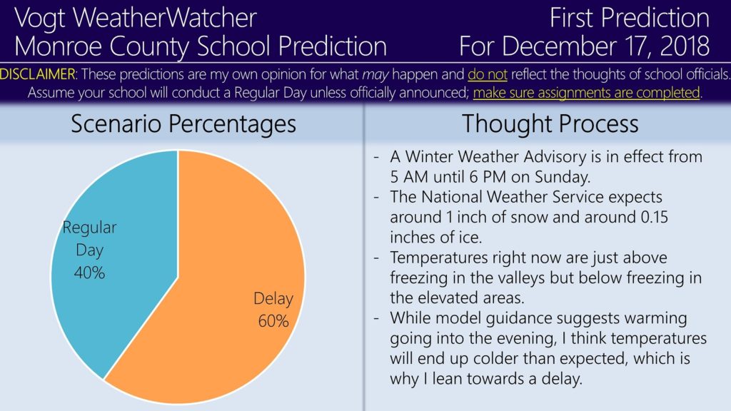 First Prediction for December 17, 2018