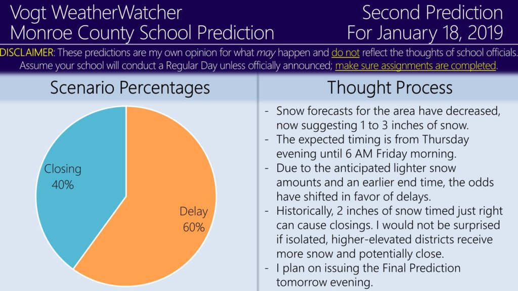 Second Prediction for Friday, January 18, 2019