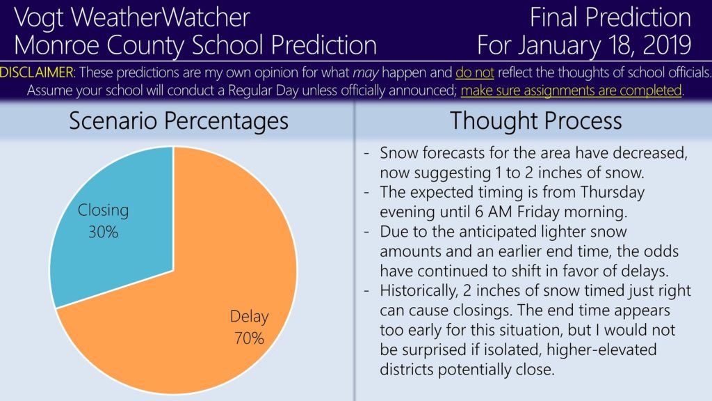 FINAL Prediction for Friday, January 18, 2019