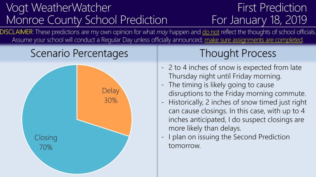 First Prediction for Friday, January 18, 2019