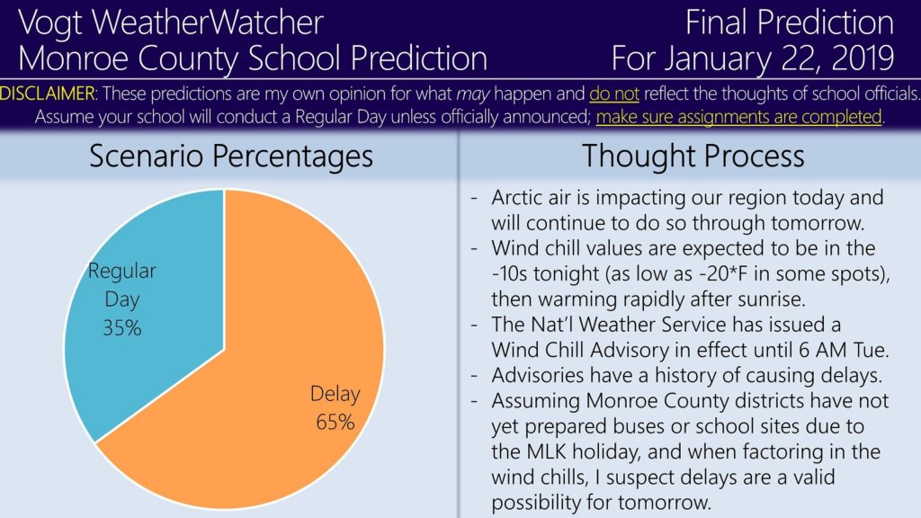 FINAL Prediction for Tuesday, January 22, 2019