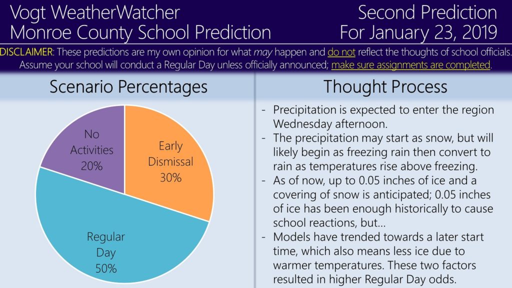 FINAL Prediction for January 23, 2019