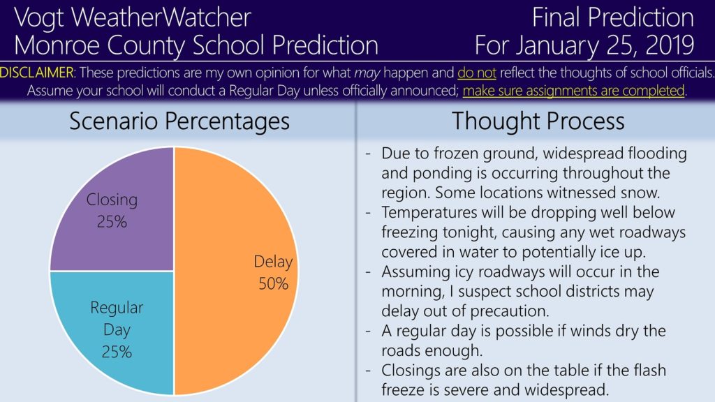 FINAL Prediction for January 25, 2019