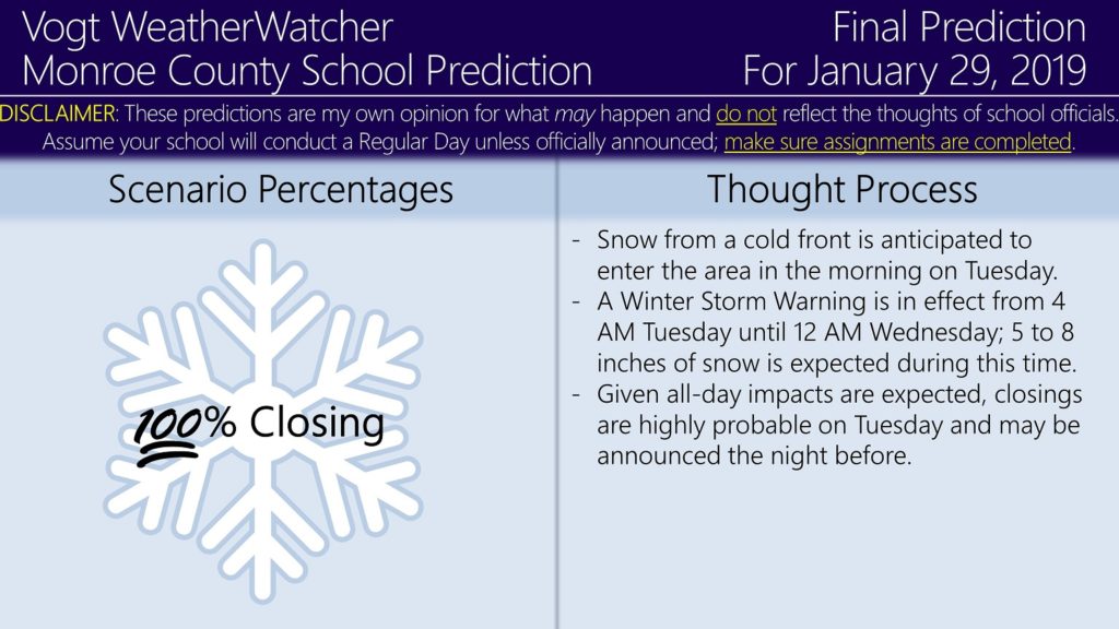 FINAL Prediction for Tuesday, February 29, 2019