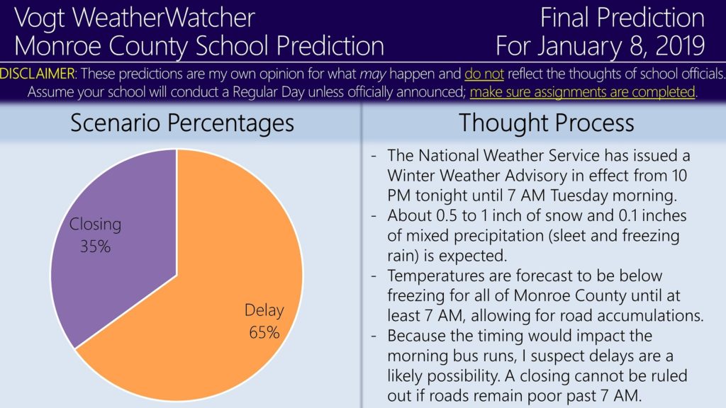 FINAL Prediction for January 8, 2019