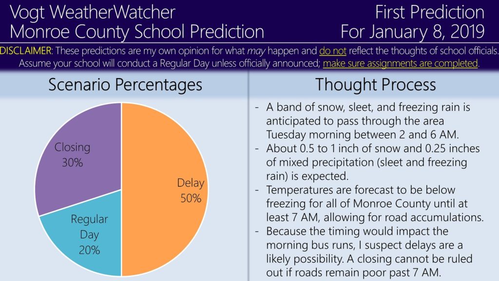 First Prediction for January 8, 2019