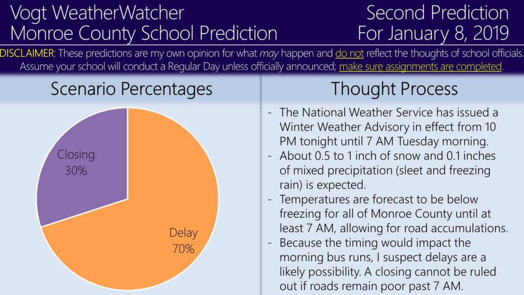 Second Prediction for January 8, 2019