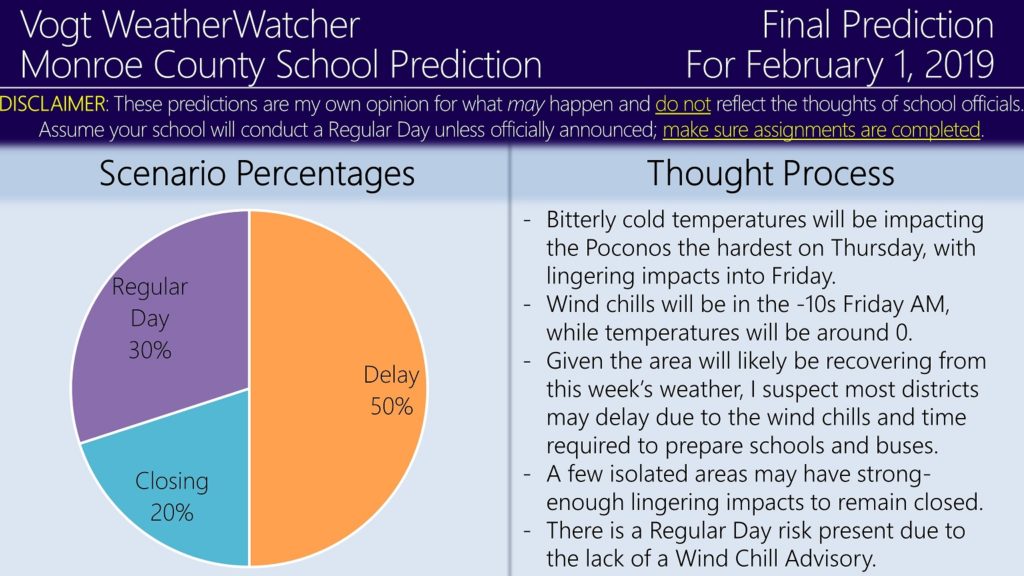 FINAL Prediction for Friday, February 1, 2019