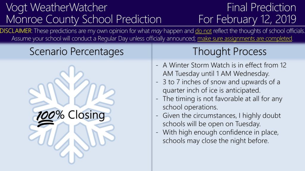 Updated Predictions for February 12 and 13, 2019