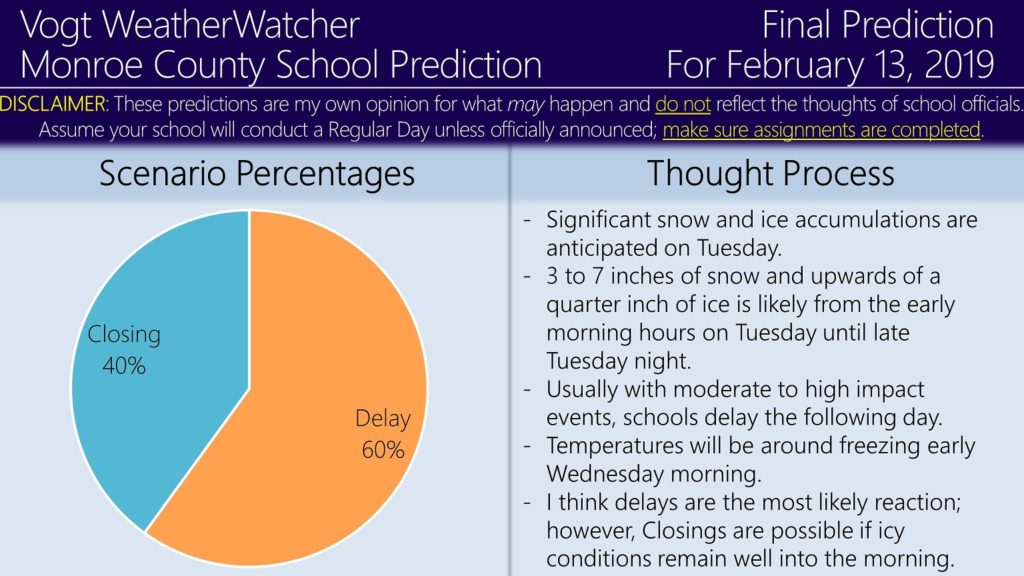 FINAL Prediction for February 13, 2019