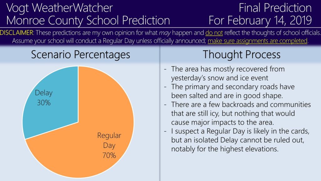 FINAL Prediction for Thursday, February 14, 2019