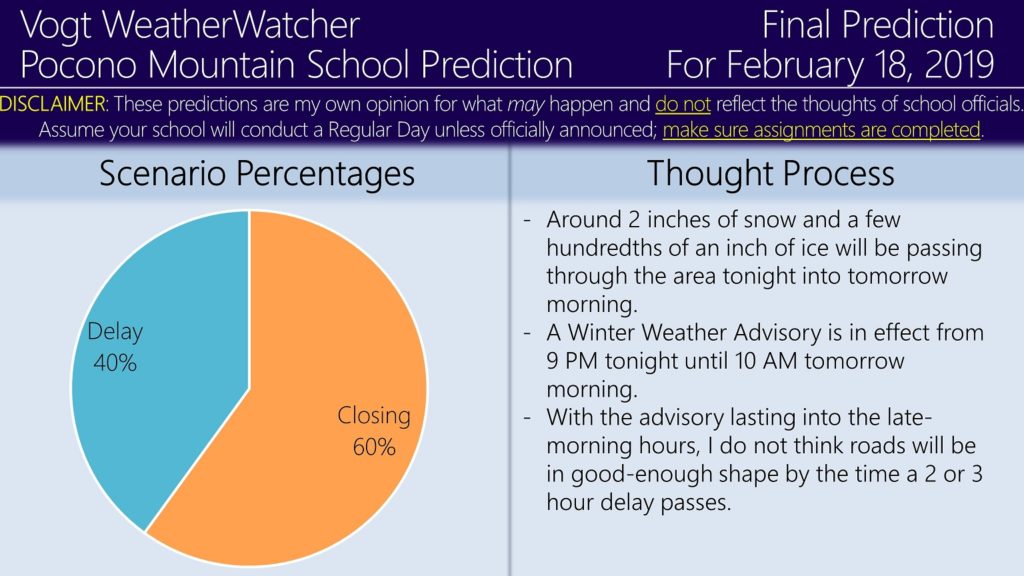 FINAL Prediction for Pocono Mountain for February 18, 2019