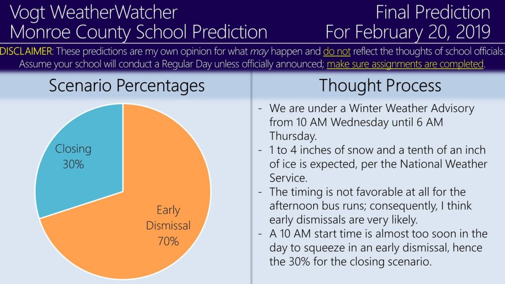 FINAL Prediction for February 20 and Second Prediction for February 21, 2019