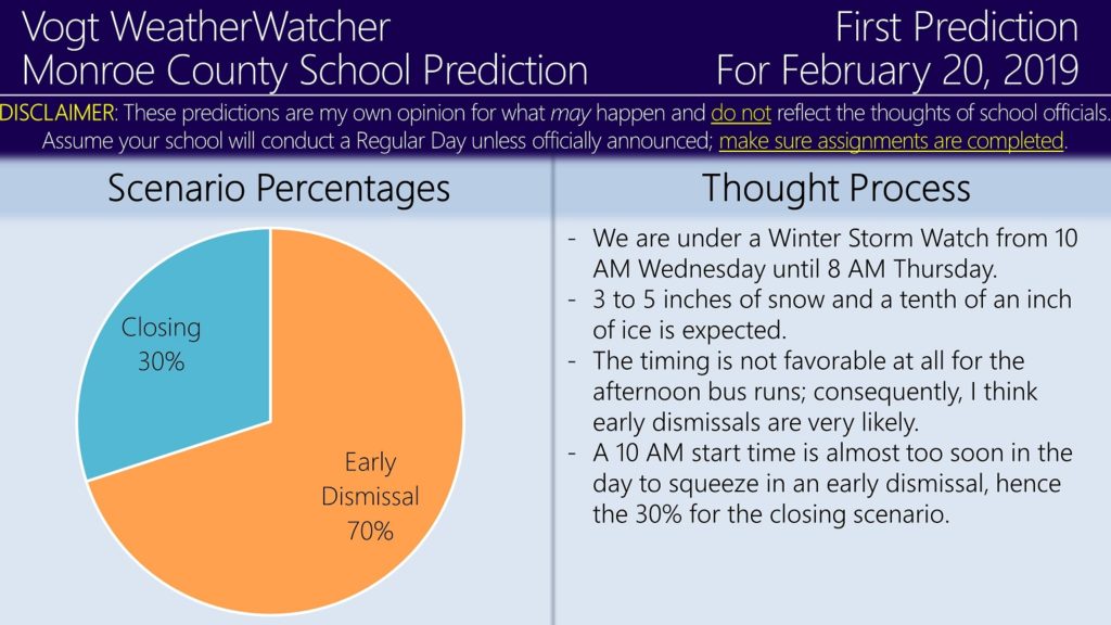 First Predictions for February 20 and 21, 2019