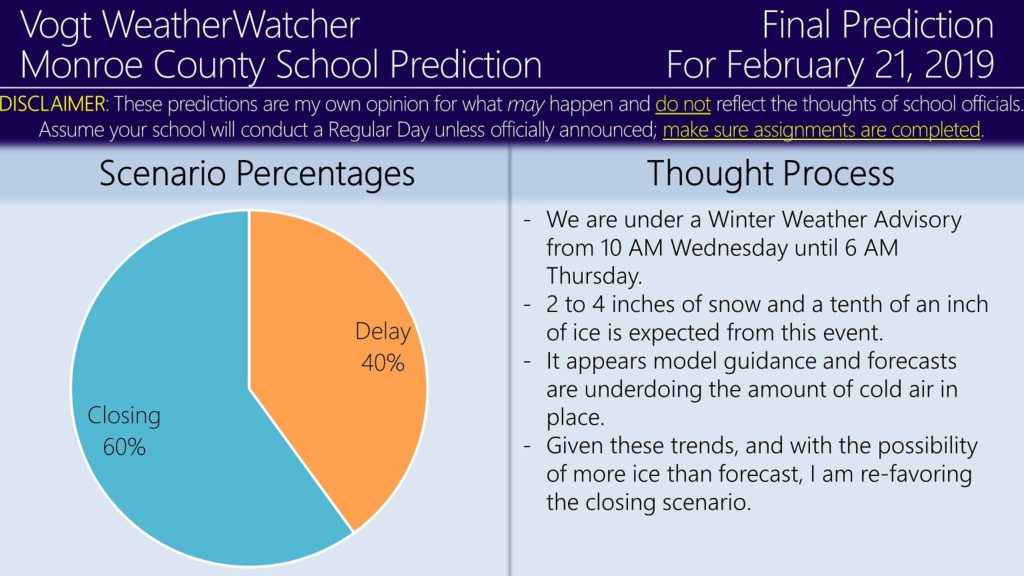 FINAL Prediction for Thursday, February 21, 2019