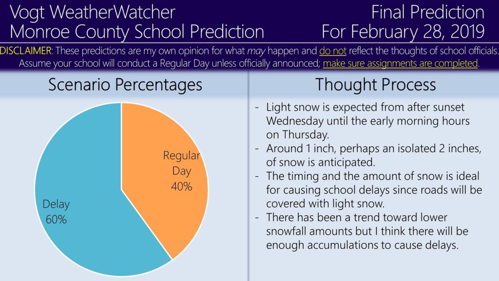 FINAL Prediction for Thursday, February 28, 2019