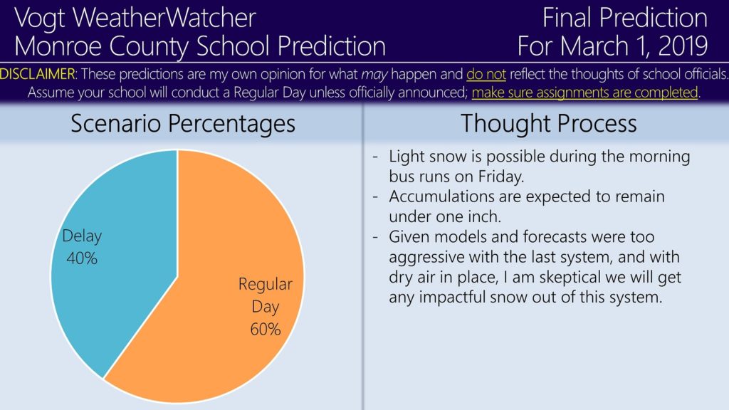 FINAL Prediction for Friday, March 1, 2019