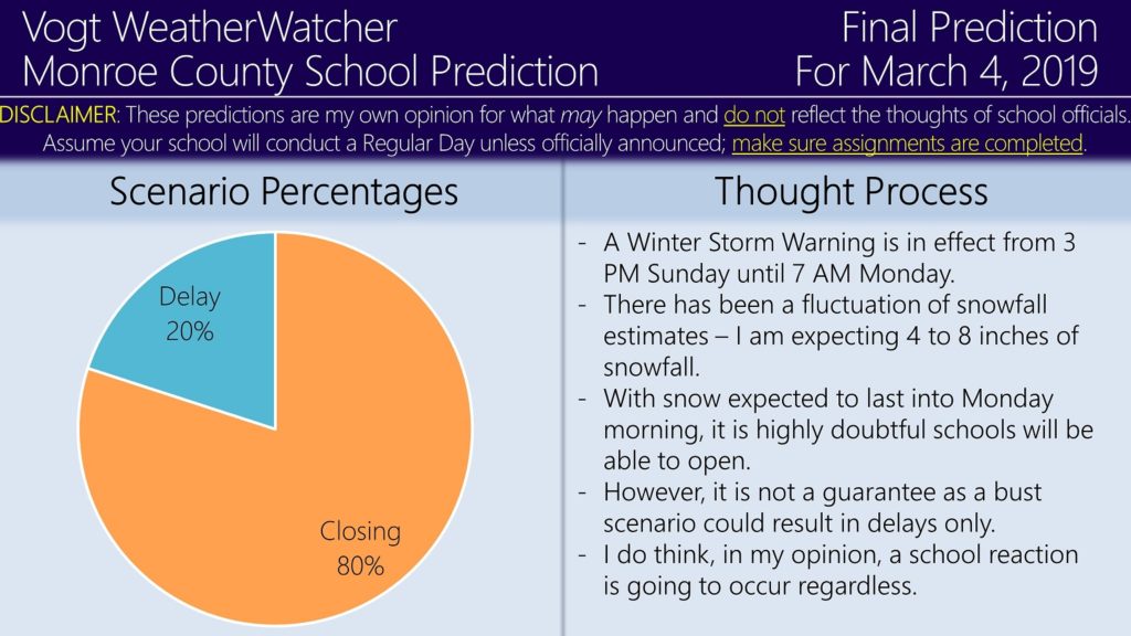 FINAL Prediction for Monday, March 4, 2019