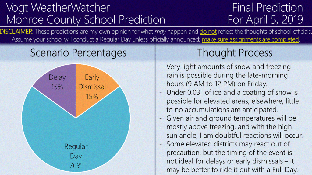 FINAL Prediction for Friday, April 5, 2019