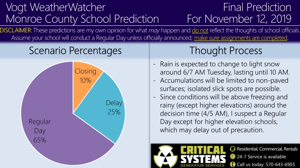 FINAL Prediction for November 12, 2019