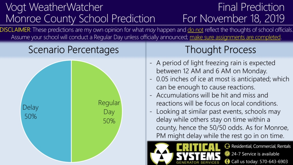 FINAL Prediction for November 18, 2019