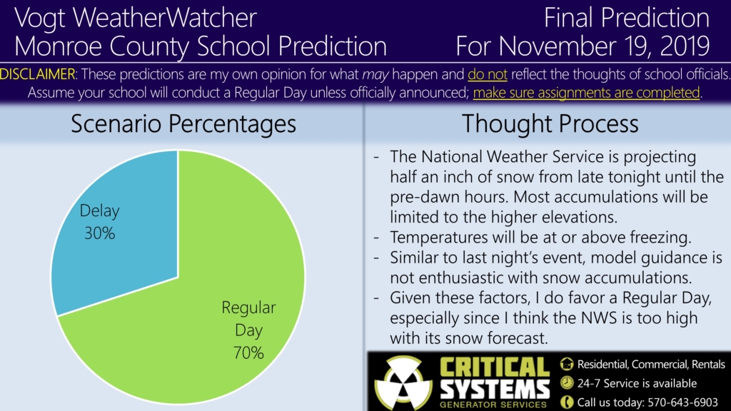 FINAL Prediction for November 19, 2019