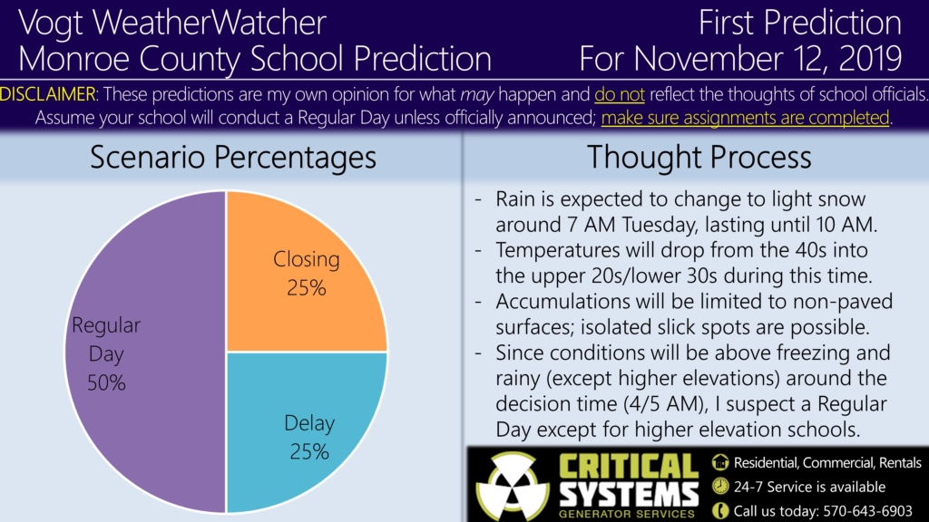 First Prediction for November 12, 2019