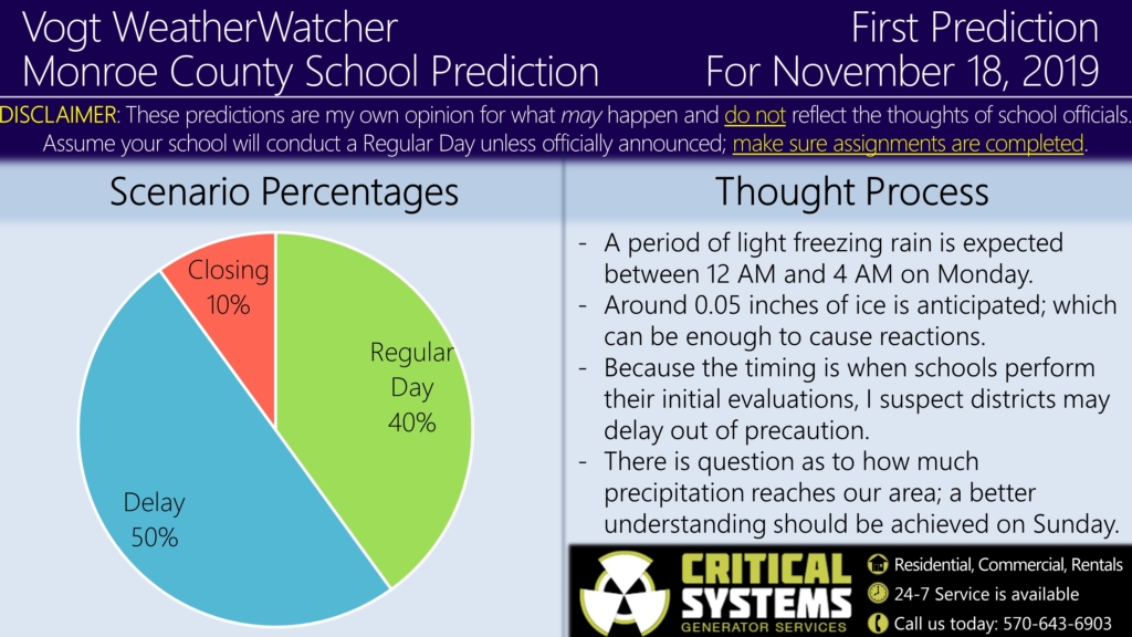 First Prediction for November 18, 2019