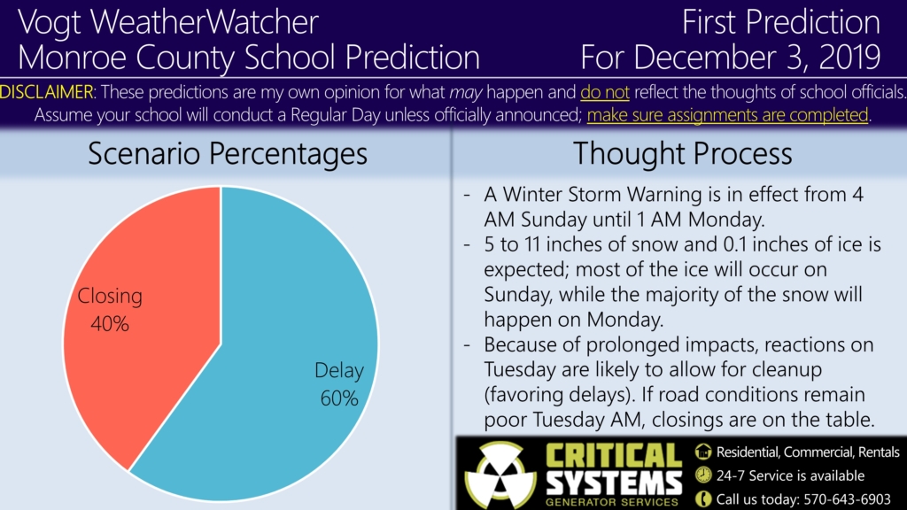 First Prediction for December 3, 2019