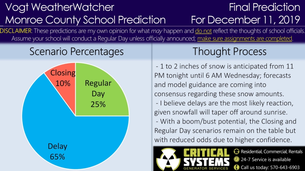 FINAL Prediction for December 11, 2019