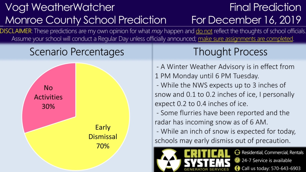 FINAL Prediction for December 16, 2019