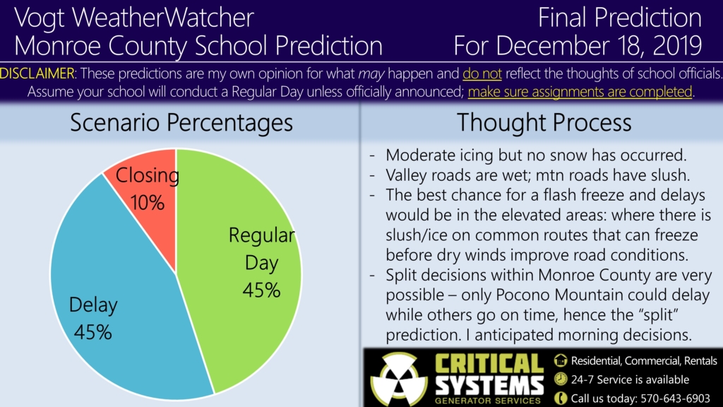 FINAL Prediction for Wednesday, December 18, 2019