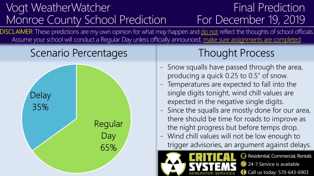 FINAL Prediction for December 19, 2019